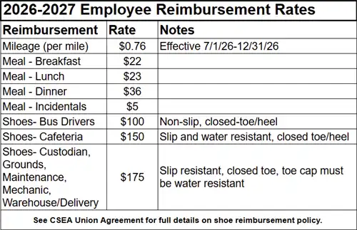 Reimbursement Rates