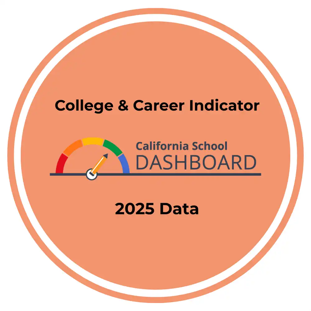 CCI button