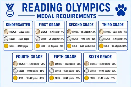 RO chart english