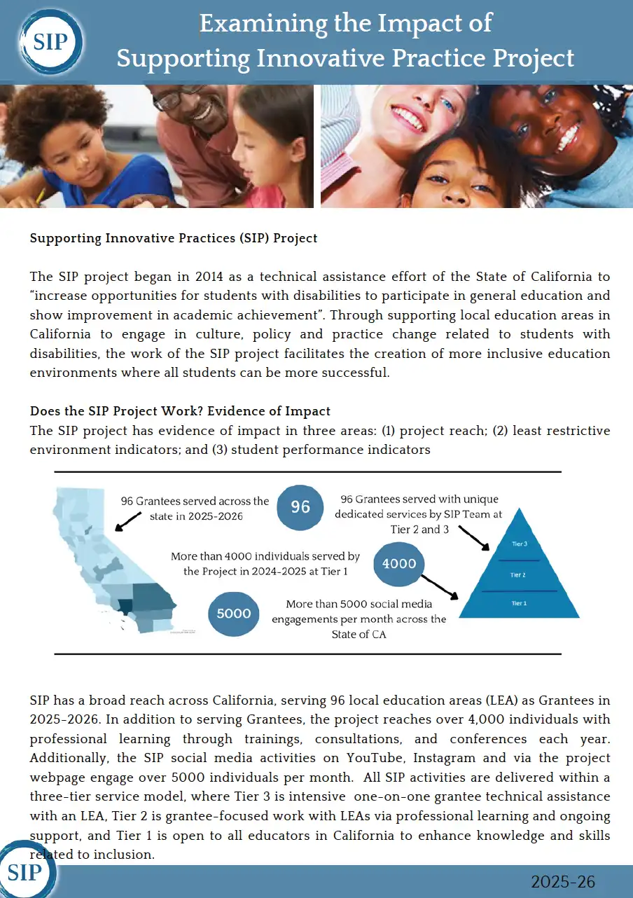 Examining Impact of SIP Thumbnail