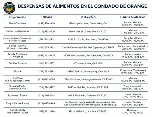 Spanish Resource Pg2