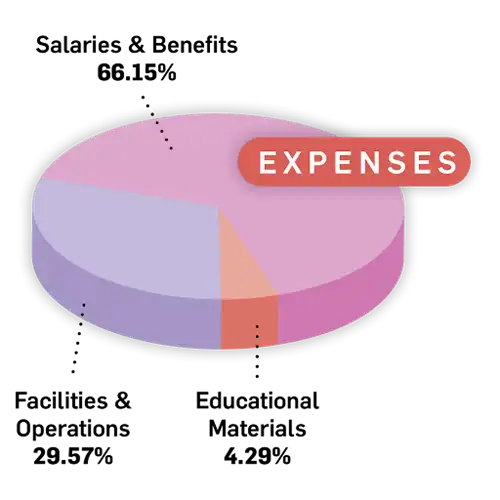 FY 27 Expenses Image1