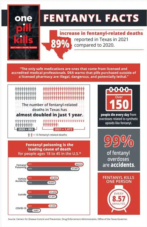 Fact sheet