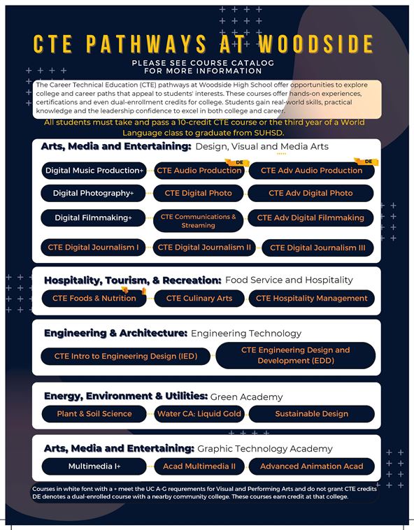 CTE Pathways image