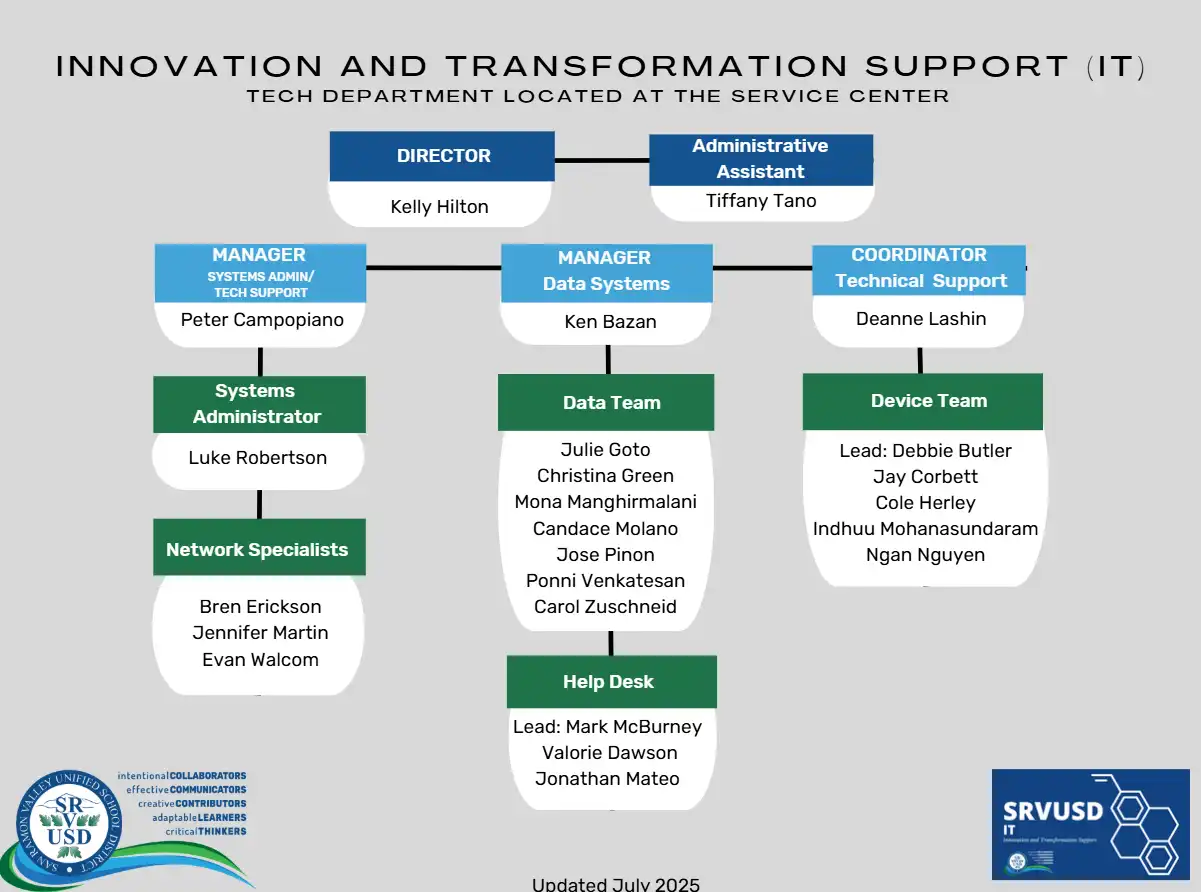Org Chart 1