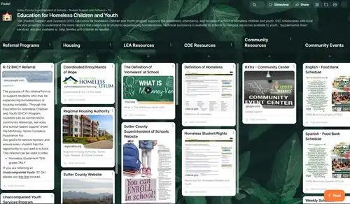 padlet-list of resources for homeless programs