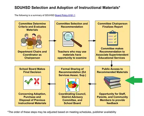 Public Access Instructional Materials