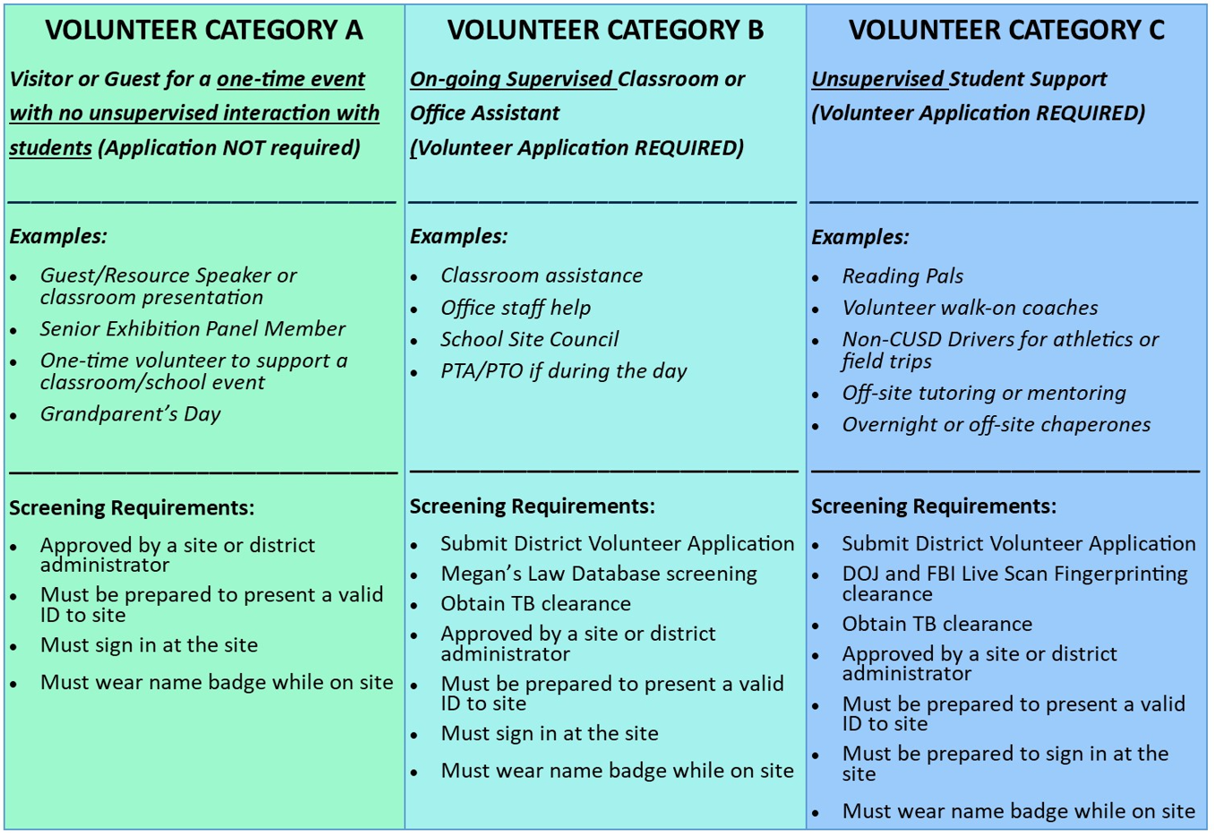 volunteer categories