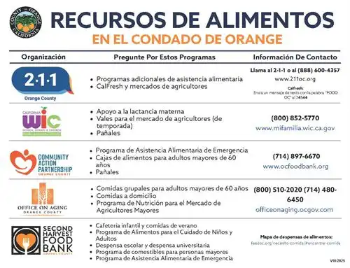 Recursos De Alimentos Pg 1