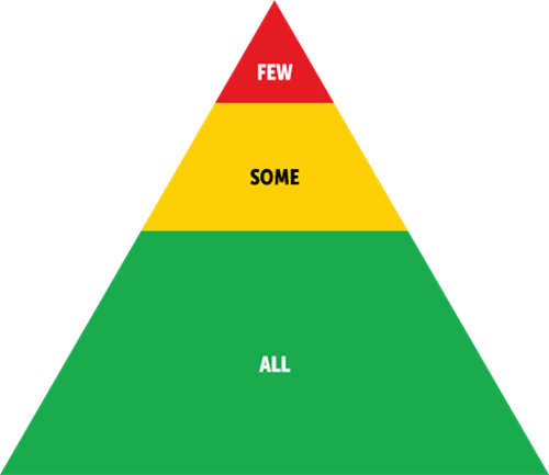 Multi-Tiered